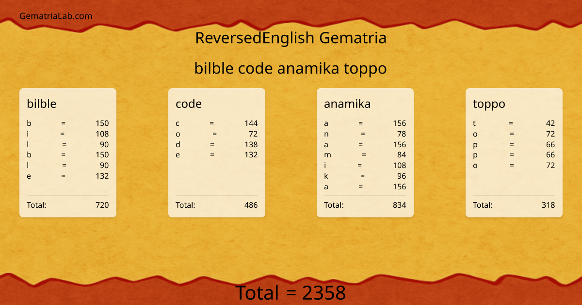 bilble code anamika toppo in reversedEnglish Gematria